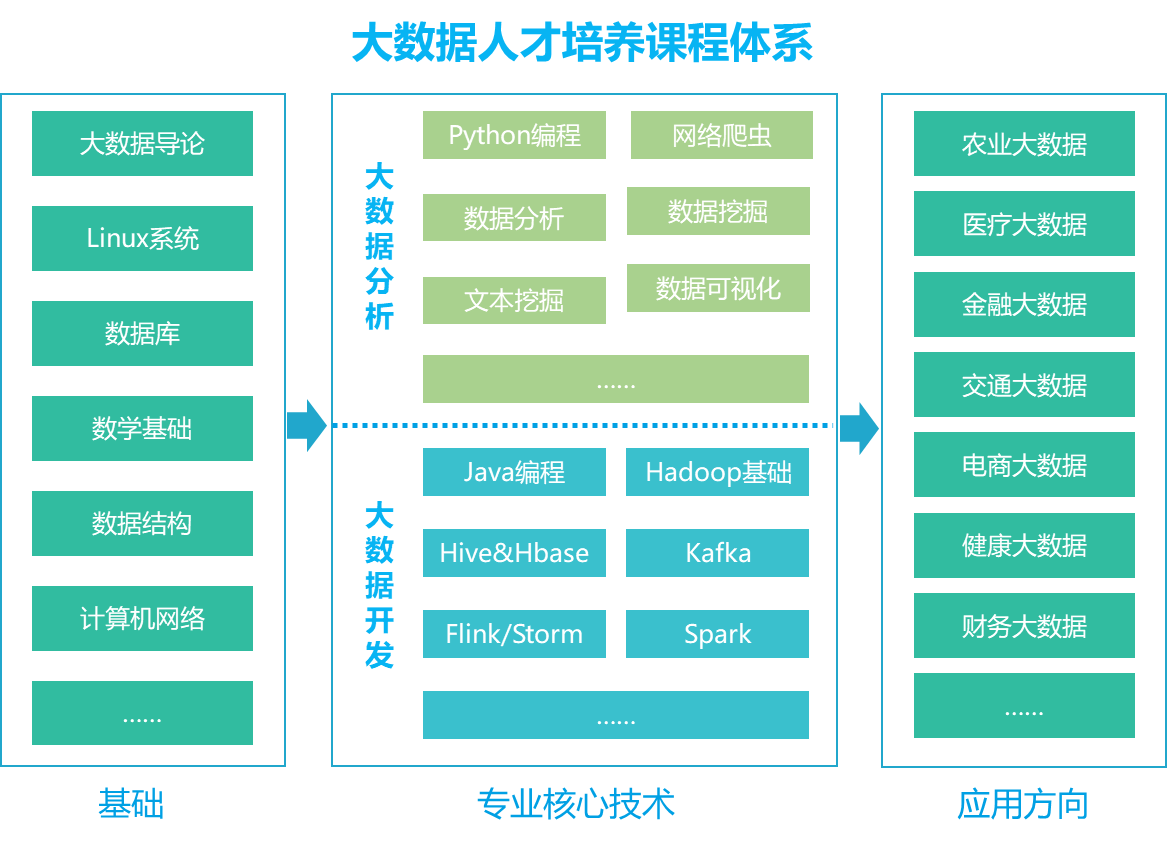 课程体系-大数据.png